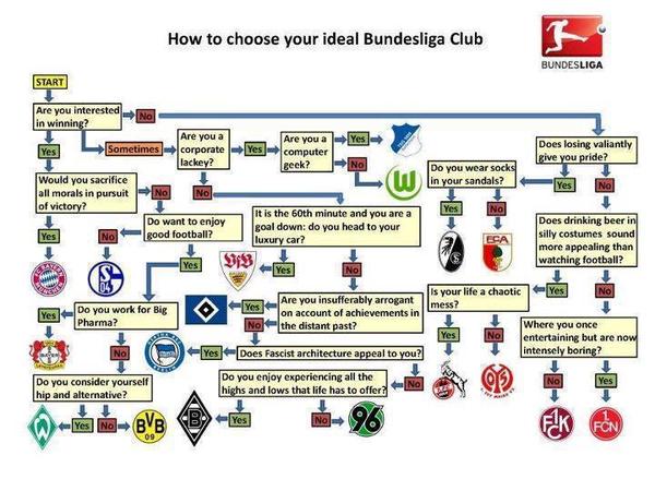 elegir-equipo-bundesliga.jpg