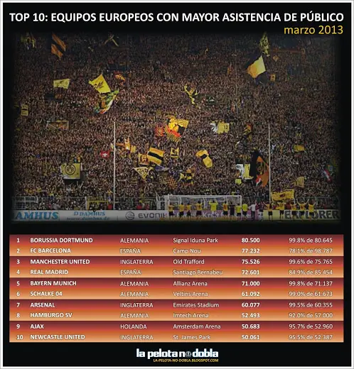 Clubes que más llenan
