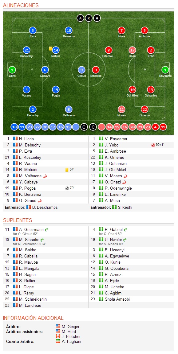 Francia vs Nigeria Brasil 2014